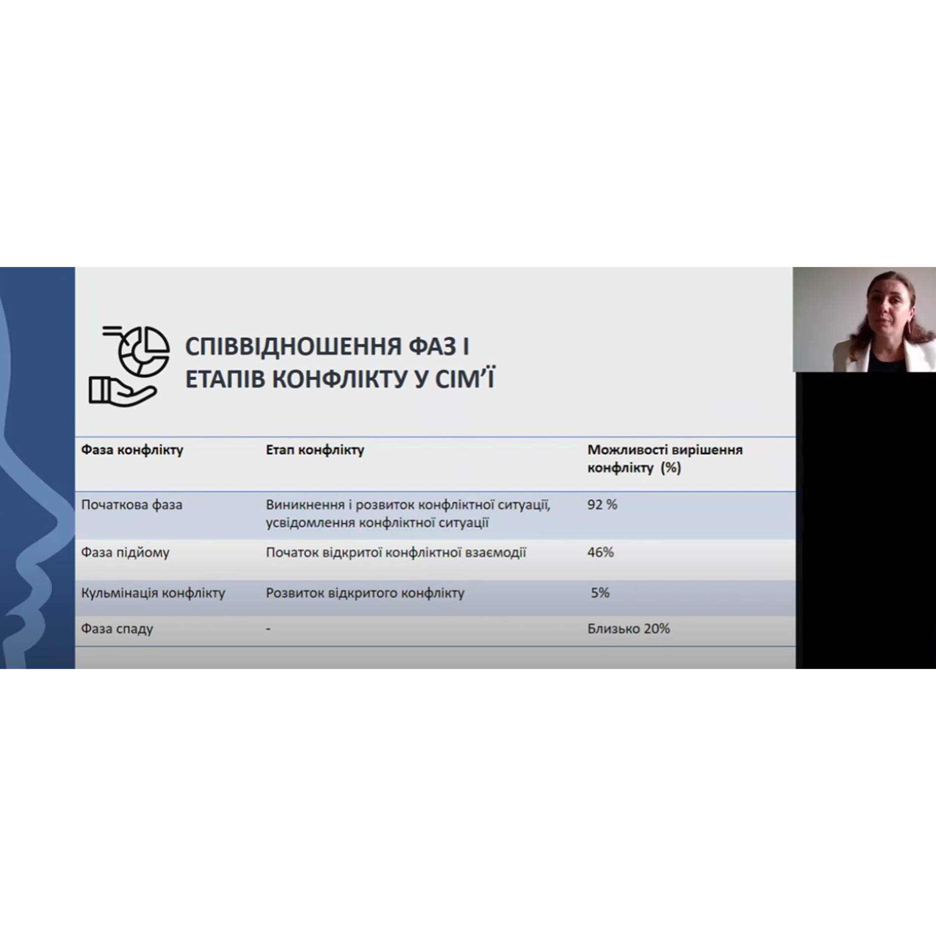 Сімейні кризи ветеранів та ветеранок: як подолати та зберегти стосунки?